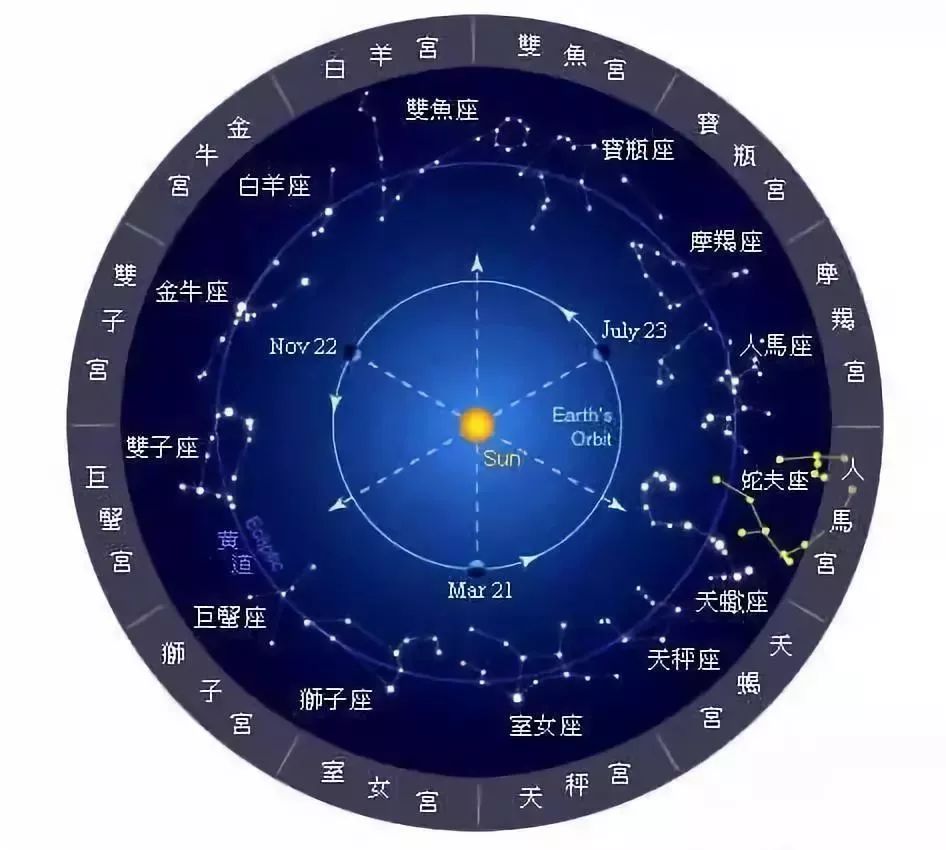 1973-1975年,1992-1994年出生的你,你的人生功课是什么?