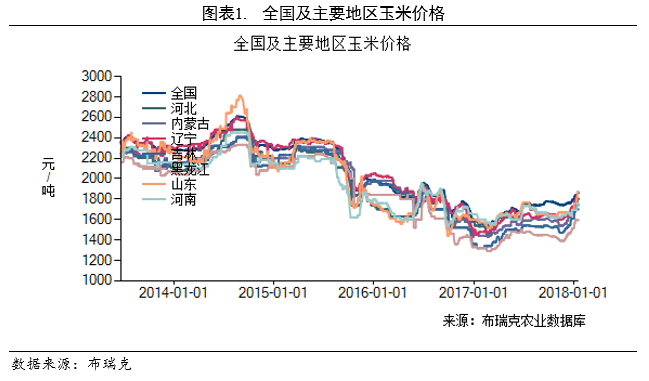 商水gdp_商水县的经济概况