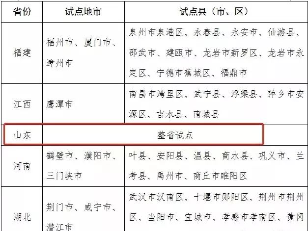 周村人口_周村人,请你对这几个单位提出意见建议