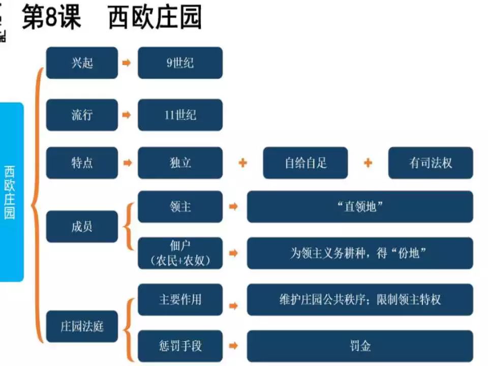 众多的人口思维导图初一_众多的人口思维导图