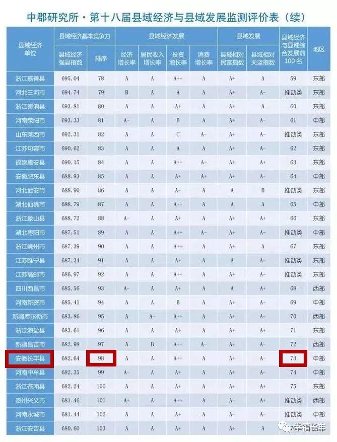 长丰县gdp历年_2019年长丰县GDP总值601.42亿,增速五县 市 第一