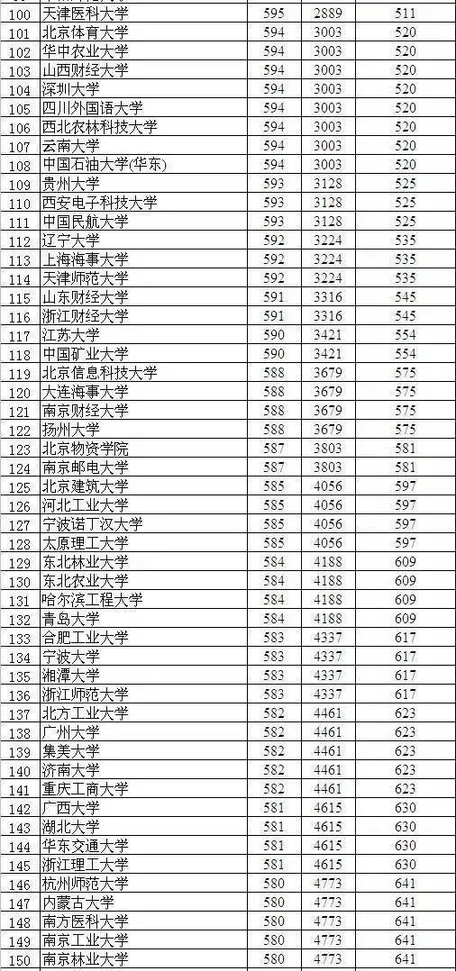 近五年衡中排名数据曝光：你的成绩能在衡中排多少名？