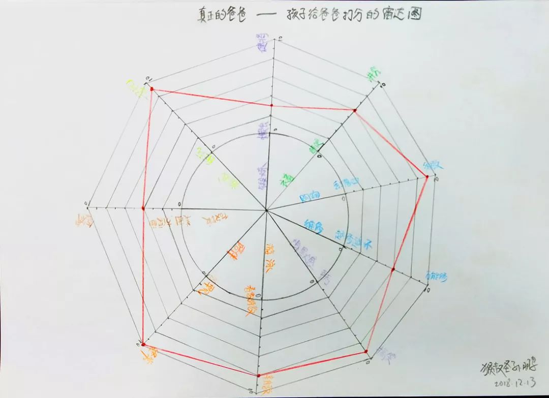 当"绘本"撞上"思维导图"——猴叔的新"发明"mindmap读书法