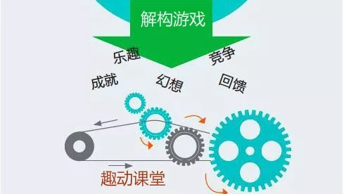 解构游戏适合于学习的深层次原因