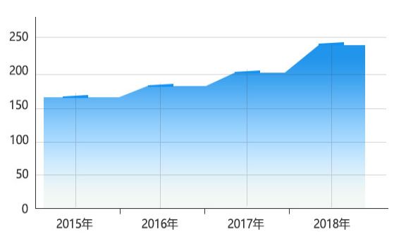 郎姓人口数量_北京 高考报名人数7年减少5.4万人(2)