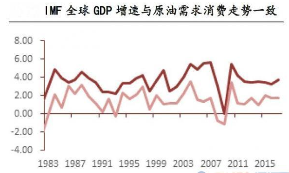 gdp的预测方法_2021中国gdp预测(3)