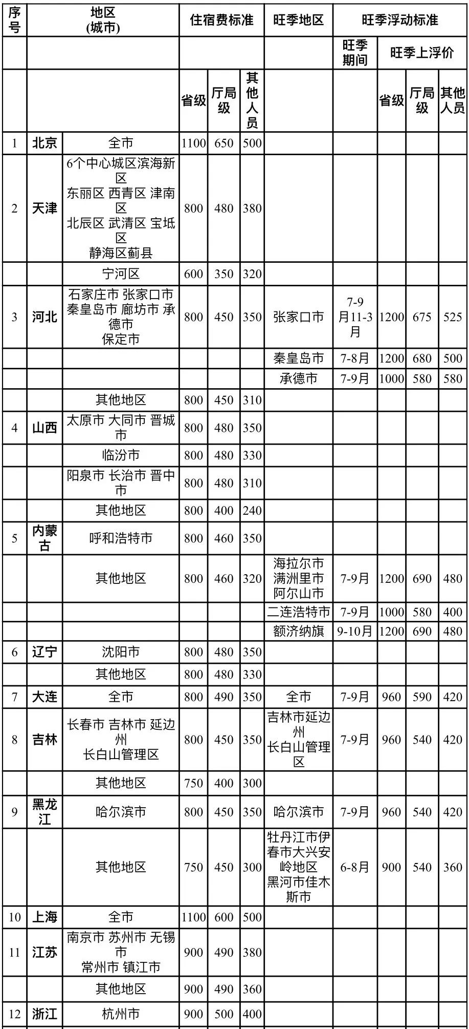 湖南省的职工人口有多少_湖南省人口密度