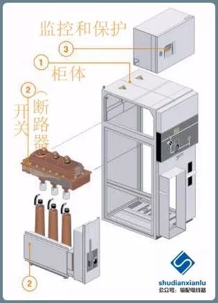 10kv配电环网柜基础知识详解