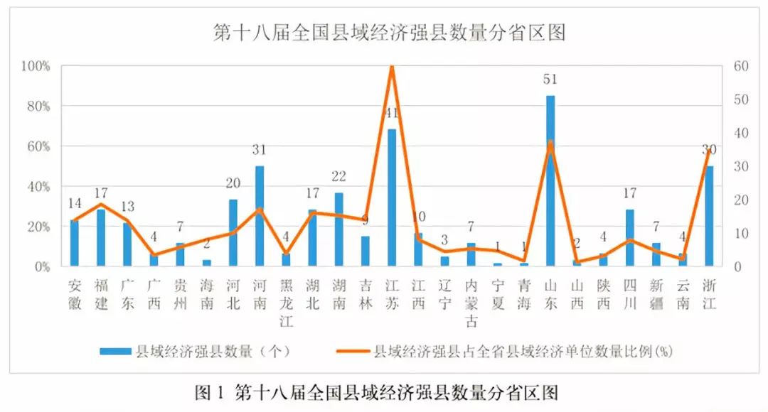 江苏 县域经济占全省经济总量_江苏县域地图