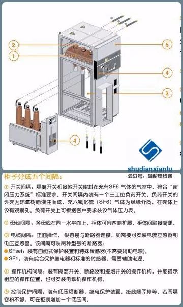 10kv配电环网柜基础知识详解