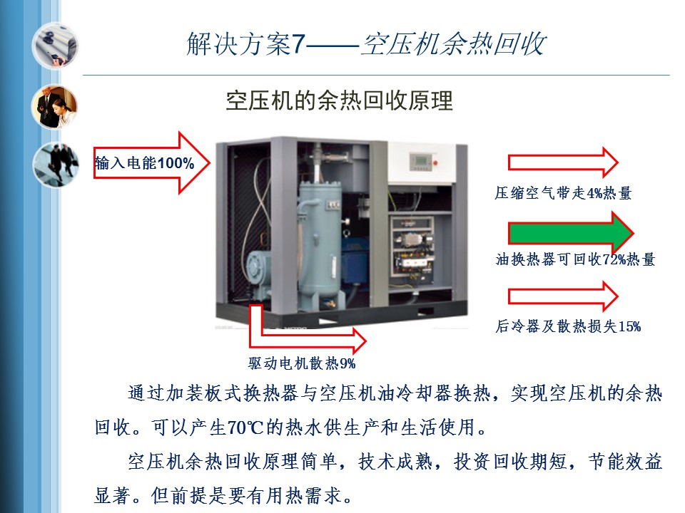 工业企业压缩空气系统节能分析