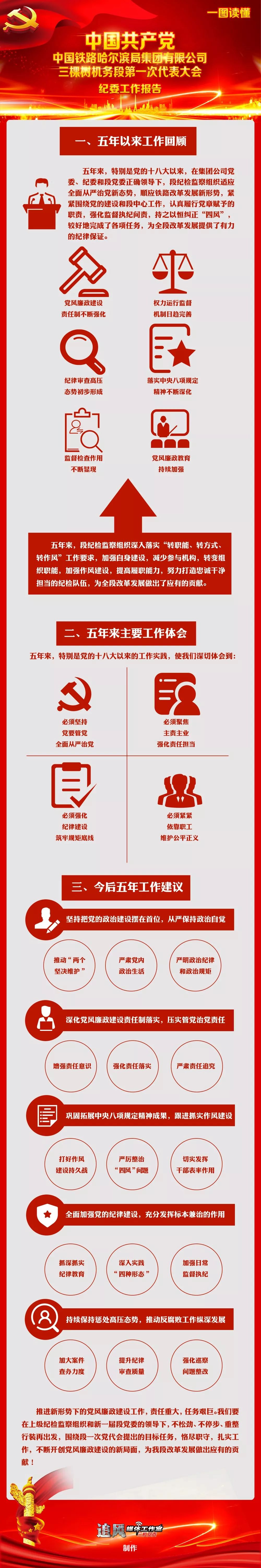 党代会进行时一图读懂段第一次党代会纪委工作报告