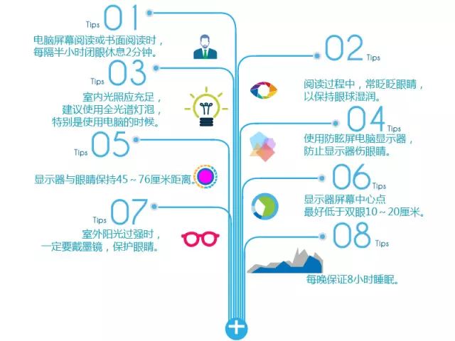 低视力人口_保护视力手抄报