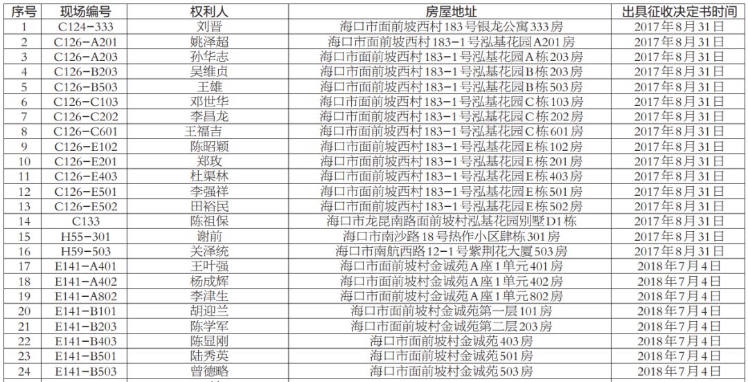 人口决定海口新区发展_海口江东新区划片图(3)