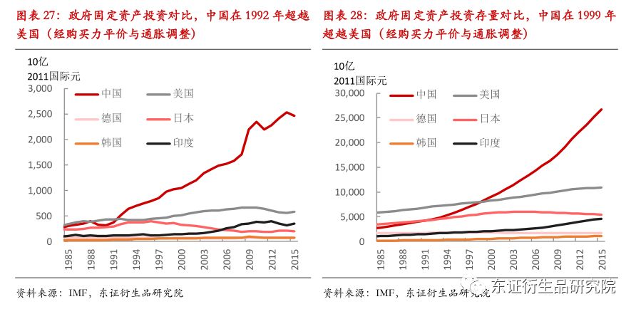 固定资产投资 gdp 关系_红楼梦人物关系图