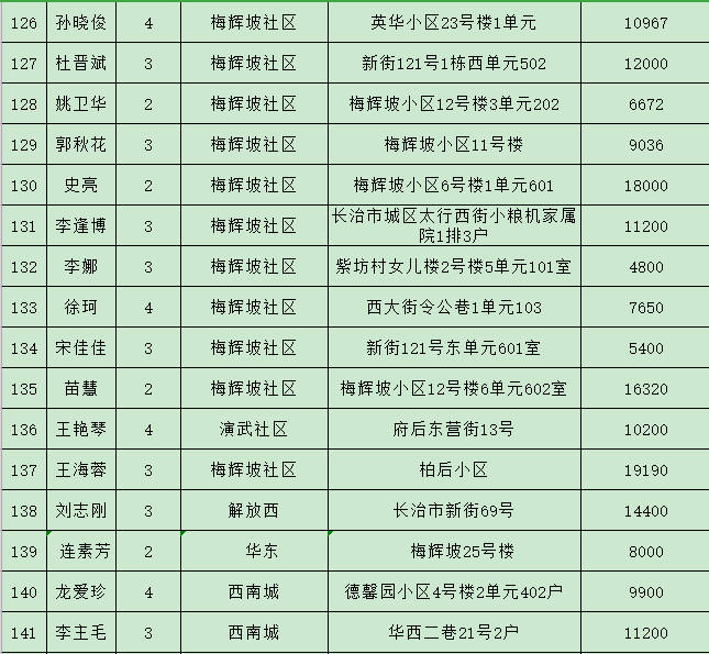 潞州区2021年gdp多少_云南2021年一季度各州市GDP