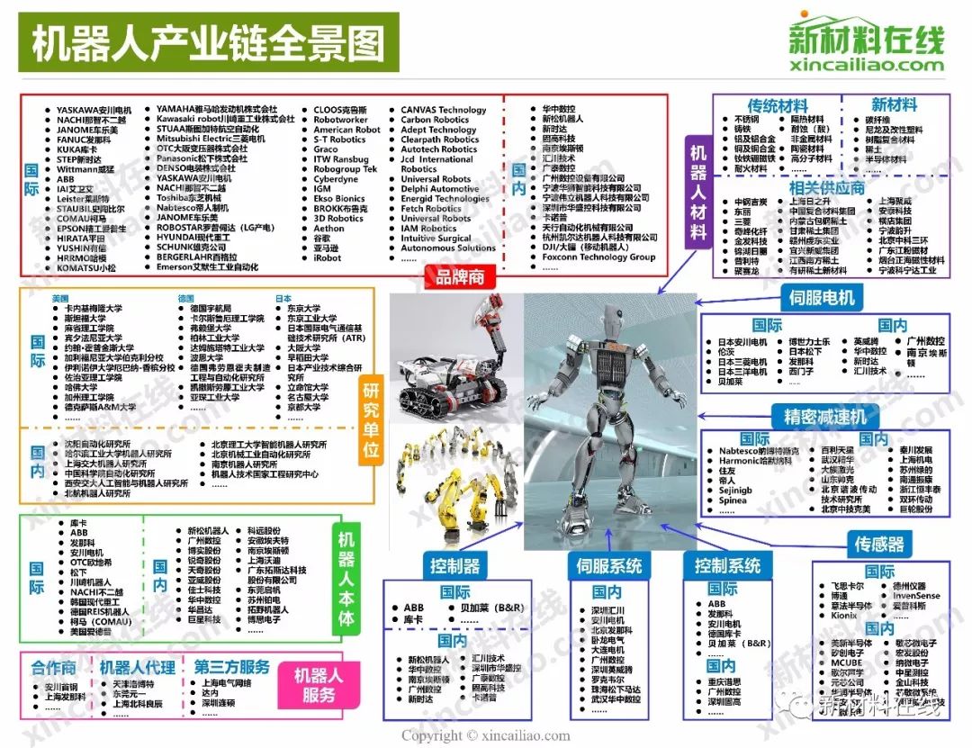 2019年最新版100大产业链全景图