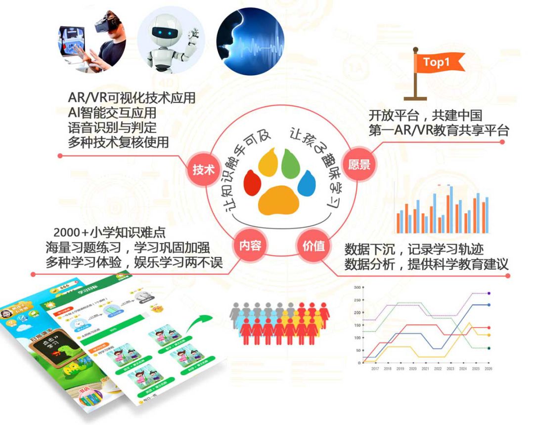 AR說丨AR/VR如何打破常規，開啟兒童教育新模式？ 科技 第2張