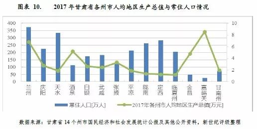 甘肃市州经济总量排名_甘肃经济日报社刘峰(2)