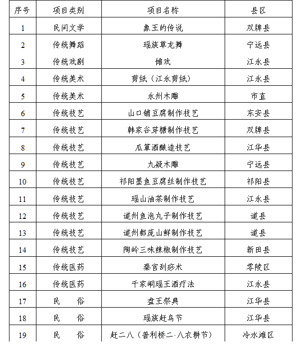 永州市人口有多少_永州市各区县 祁阳县人口最多GDP第一,江华县面积最大 Dis