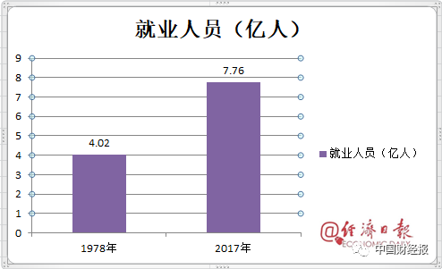 人口受教育年限增加_受教育年限增加图片(3)