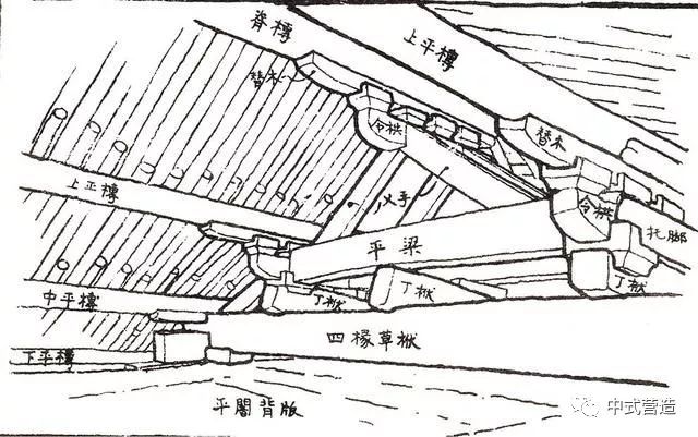 中式营造古代木构建筑组成之大木作之一屋架