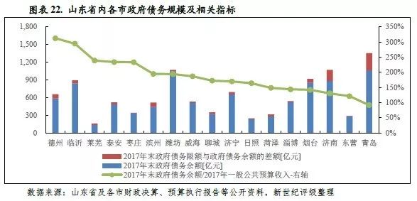 山东能源算济南gdp吗_滨州人均可支配收入7488元,你托后腿了吗 GDP全省排名也出炉(3)