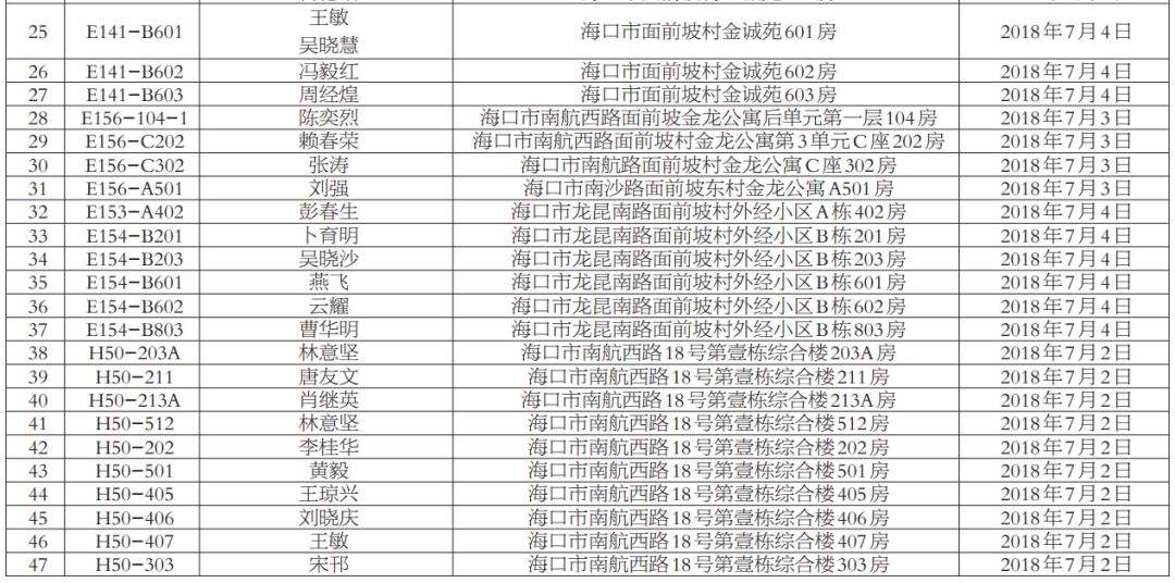 人口决定海口新区发展_海口江东新区划片图(3)