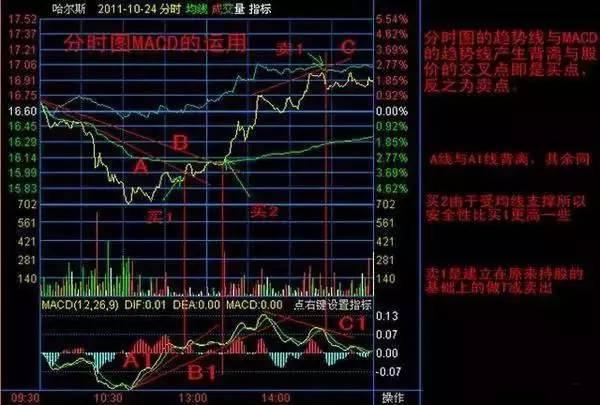 中国股市的现状