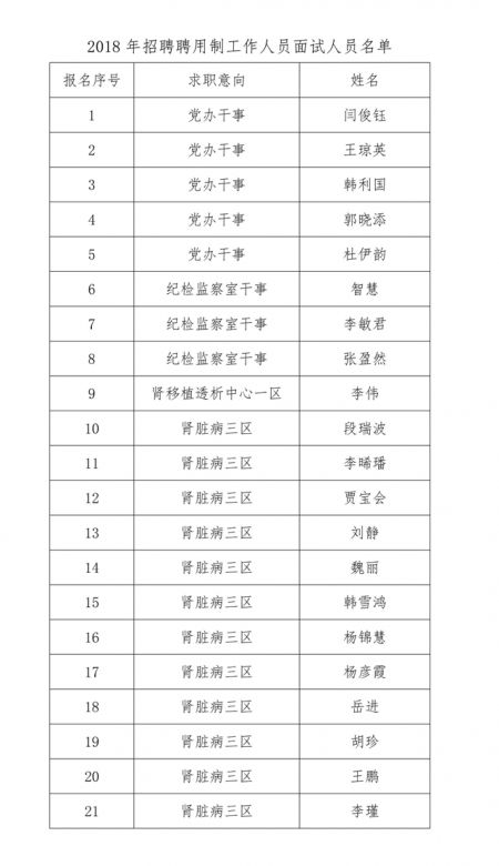 招聘面试名单_刚刚,中石油公布2019招聘面试名单(5)