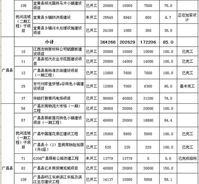 抚州人口排名_抚州城市人口有多少