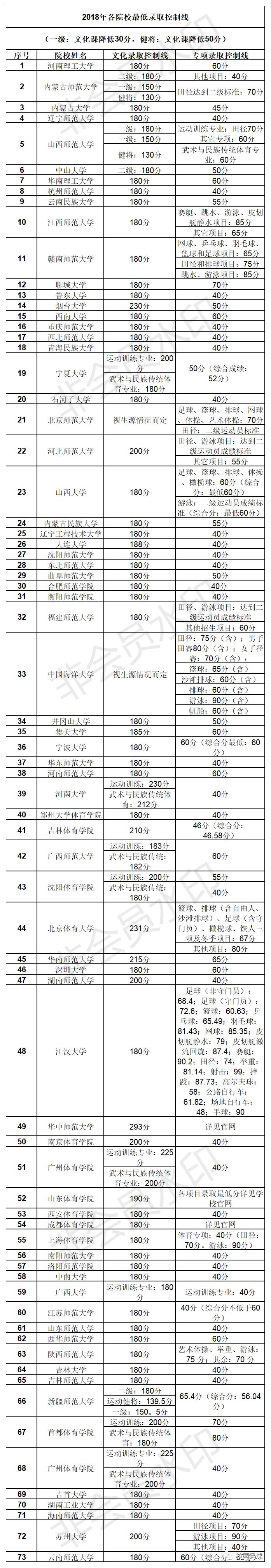 【山东东俊·潍坊青训】踢球上大学!2019体育单招足球特长生超强攻略