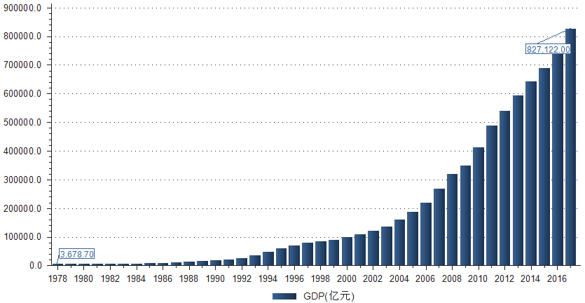 1900我国人口_...大到让人窒息,中国人需惊醒