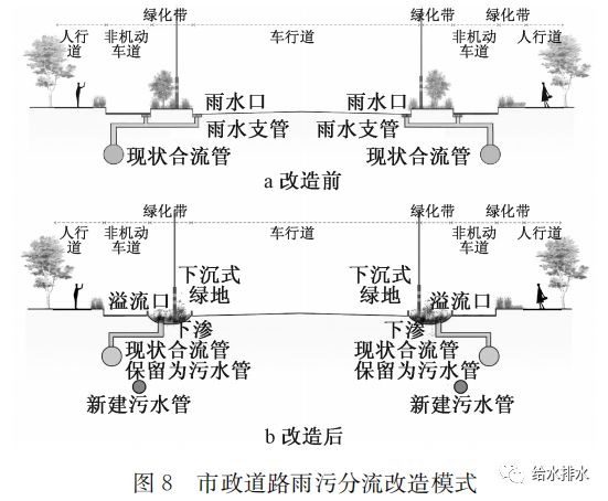 鹤壁实例:基于海绵城市建设的雨污分流改造模式研究