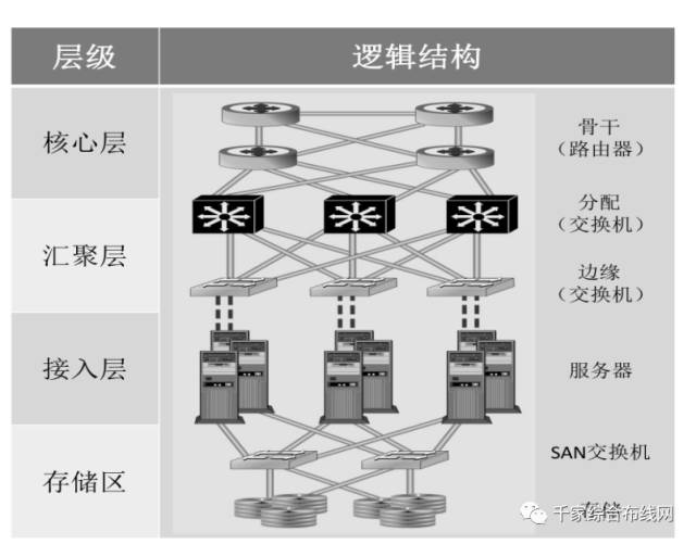 【數據中心】SDN網路的構建及通信業務與光纖引入 科技 第3張