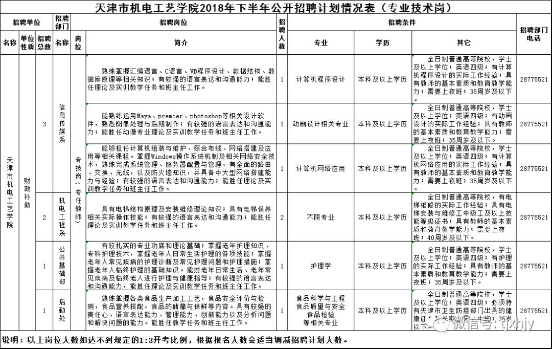 天津招聘公示_电子报 信息公告 天津市招标公告 财政部指定政府采购信息发布媒体(2)