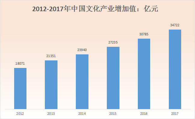 我国传媒行业gdp_传媒产业