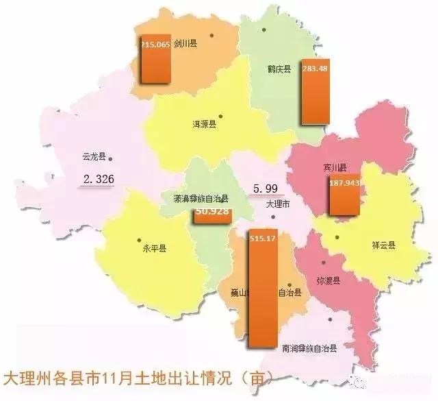 (以最新大理州县区域地图为准,仅供参考) 巍山县土地单价新高