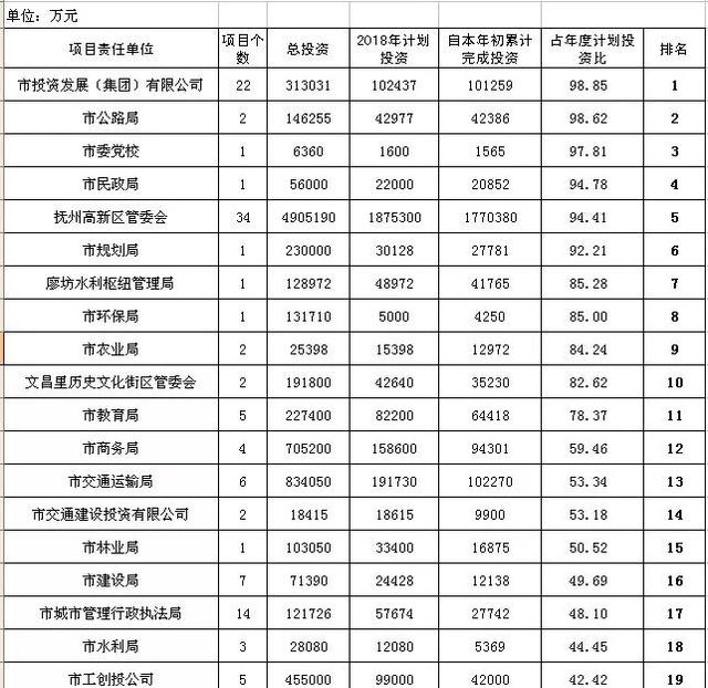 抚州人口排名_抚州城市人口有多少(2)