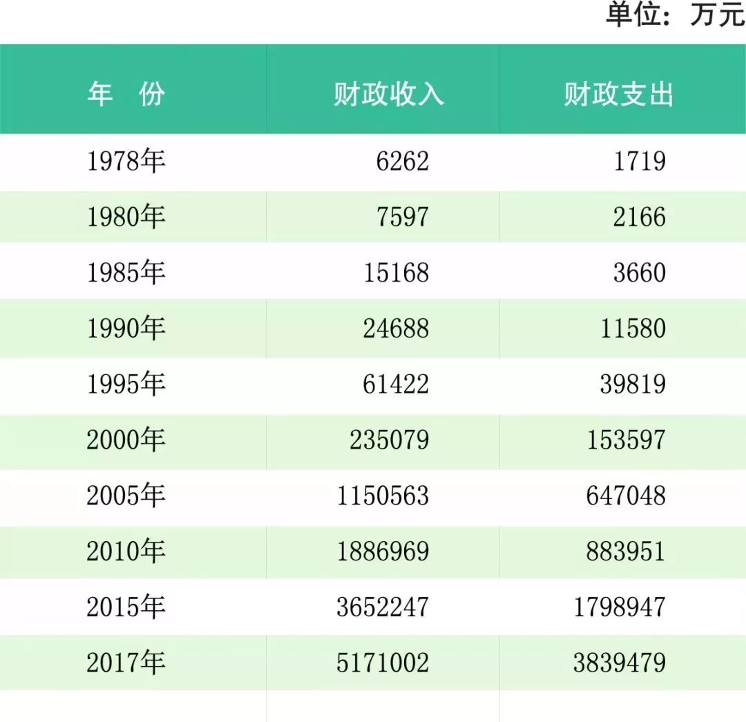 保定历年第二产业gdp_保定第二医院图片(2)