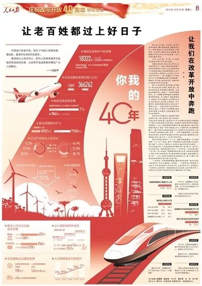 报纸特刊庆祝改革开放40周年,最多达112版