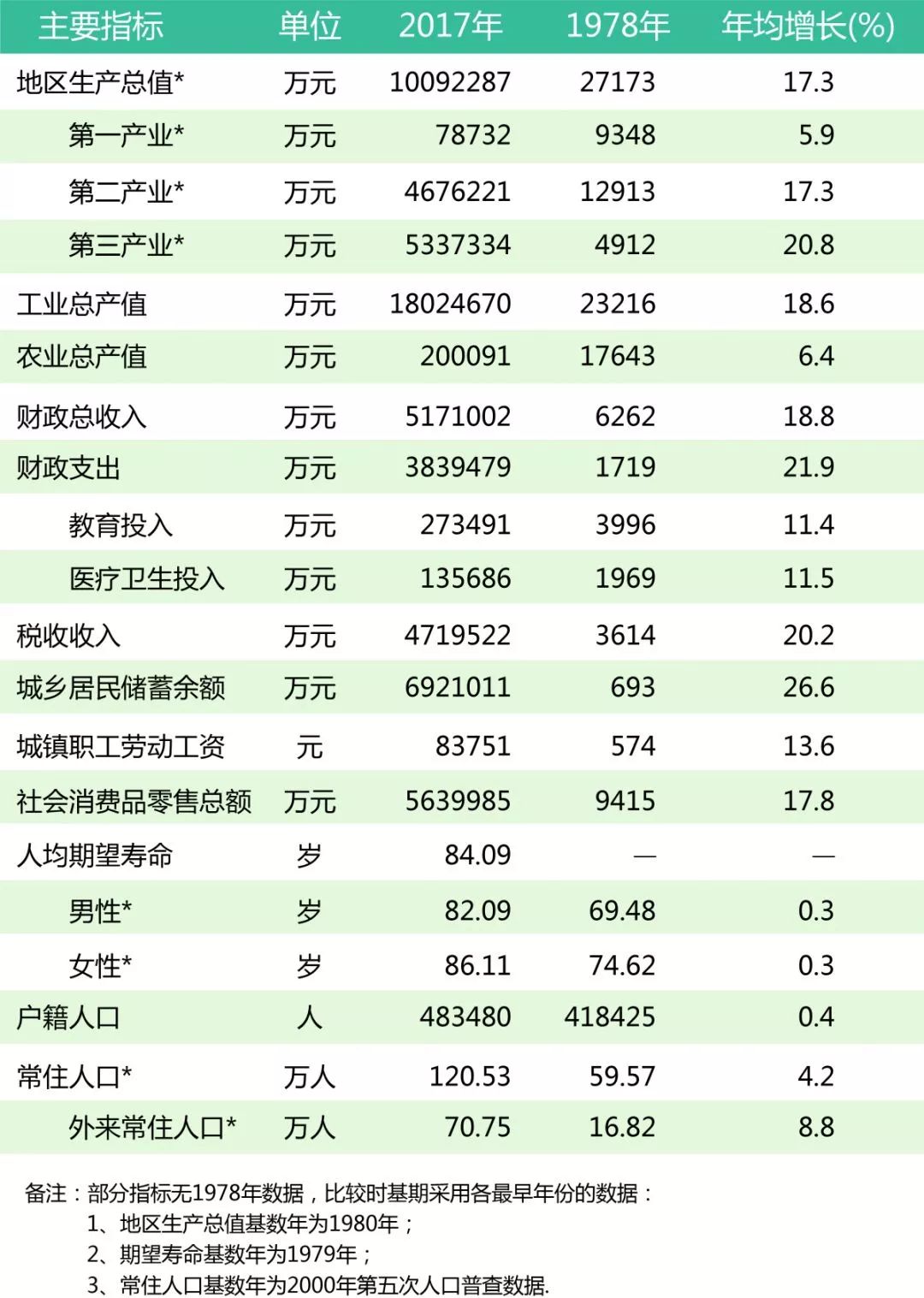 青浦gdp_青浦地图(2)