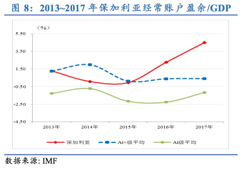 保加利亚共和国gdp_保加利亚共和国