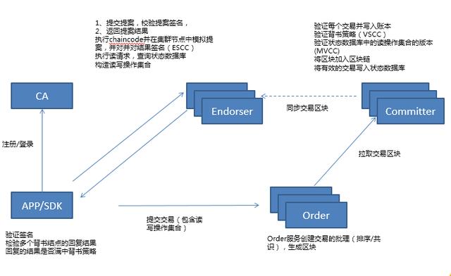 區塊鏈技術在蘇寧商品溯源中的運用 生活 第3張