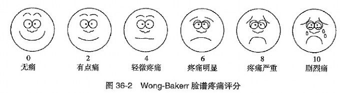 1)faces(wong-bakerr pain rating scale)脸谱疼痛评分法:  主要适用