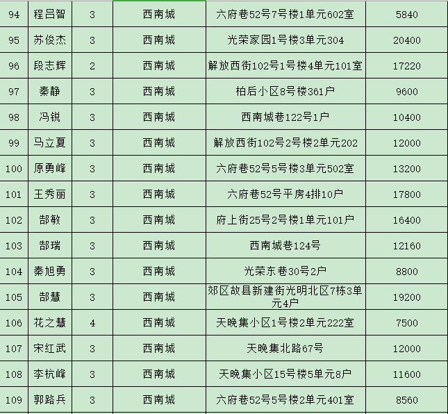 潞州区2021年gdp多少_云南2021年一季度各州市GDP