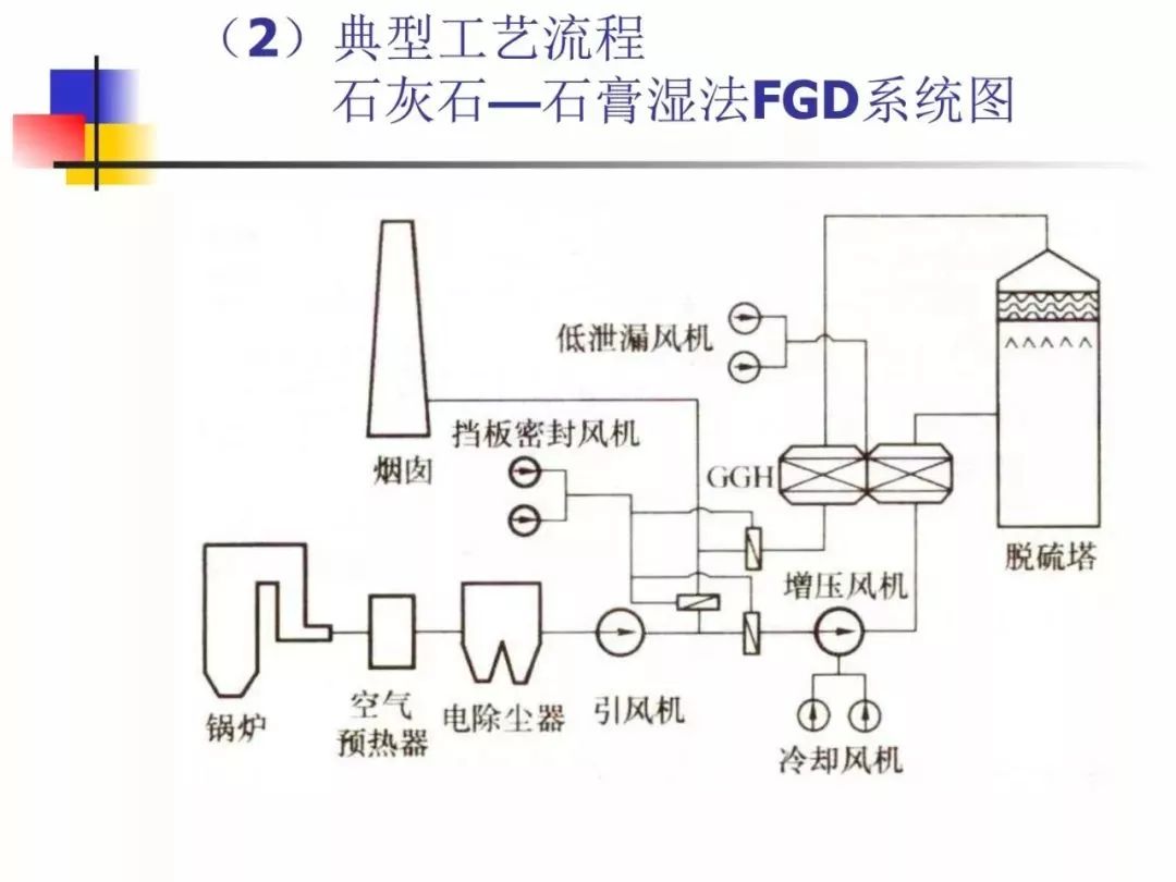 【微课堂】详解电厂环保-烟气脱硫脱硝