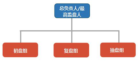 高盘人口_人口普查