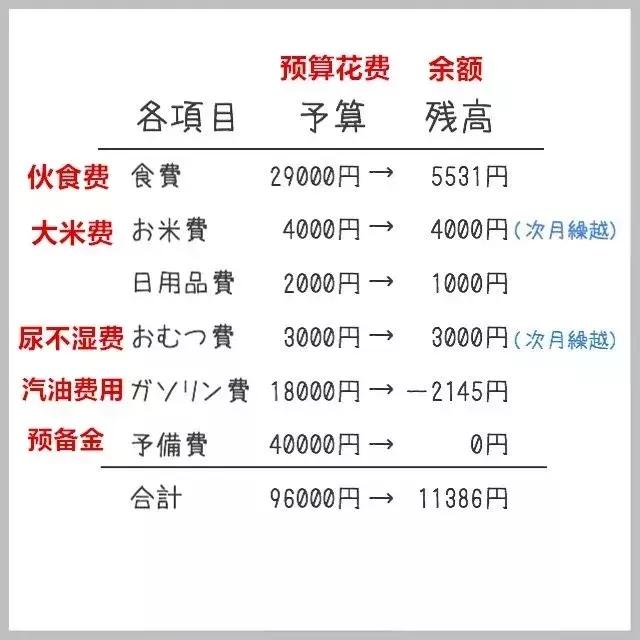 可以被计入gdp的是家庭主妇_排行 几天后,这些省份GDP将大幅上调