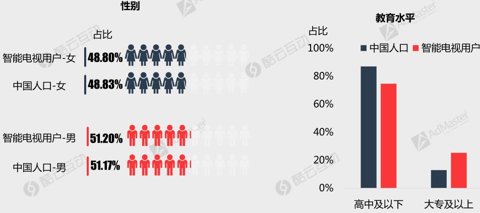 中国人口学历_2011 2016年中国人口各学历分布情况(2)